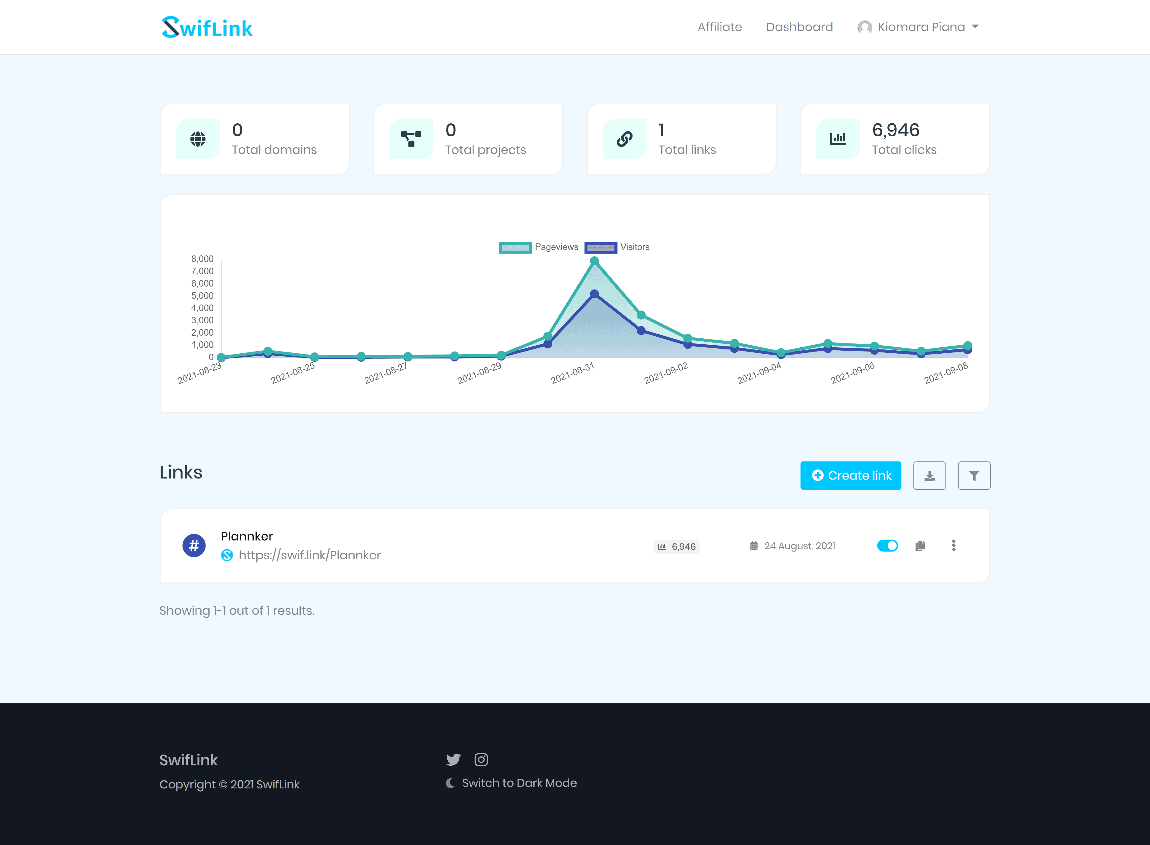 dashboard preview1