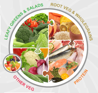 Weight Loss plate