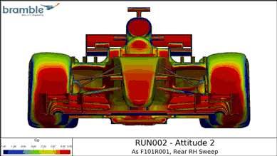 bramble cfd movie of different attitude changes on formula 1 car