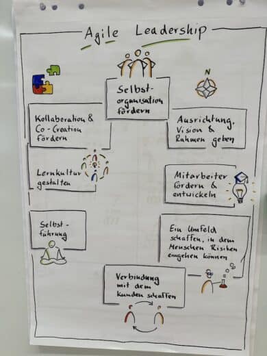 Was verstehen wir unter Agile Leadership?