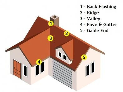 Tiled Roof Diagram