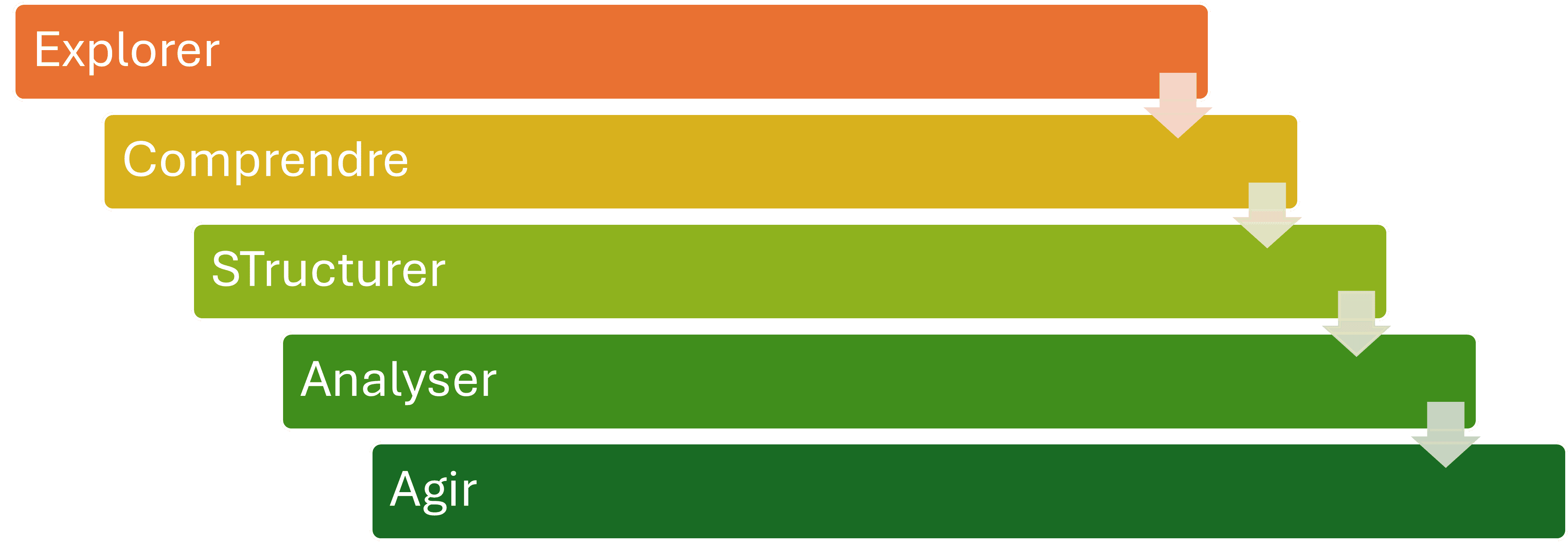 ECSTAA - audit BI gratuit
