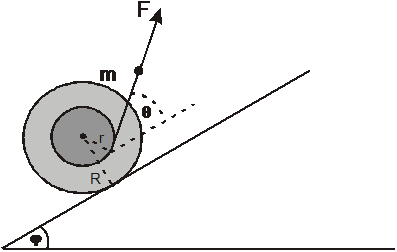 234. Καρούλι σε κεκλιμένο επίπεδο
