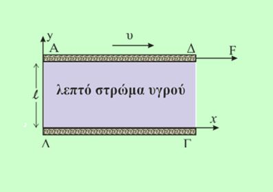Δίωρη δοκιμασία στα ρευστά