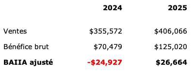 LaVitrine_Historique_13075