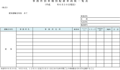 配置車両数一覧表