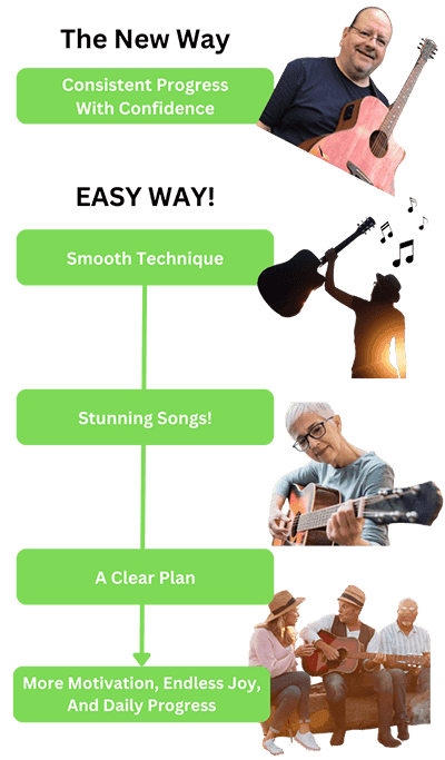 Fingerstyle-101-The New Way
