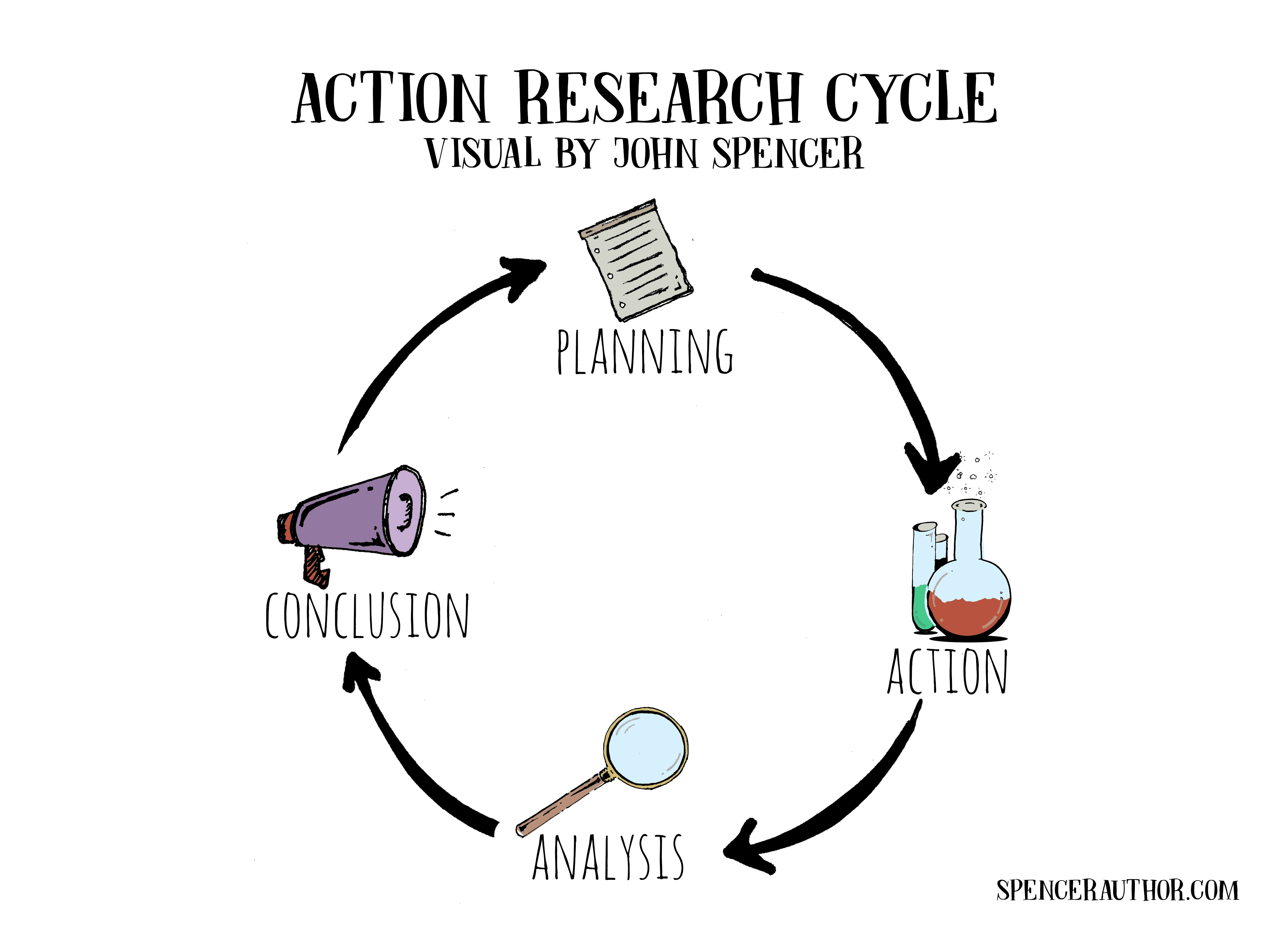 action-research