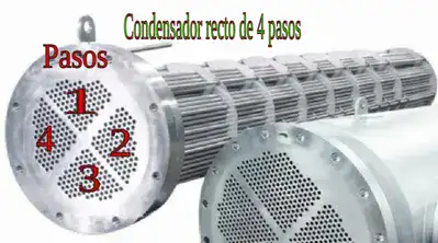 Condensador paso recto