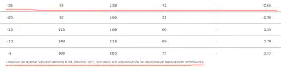 Condiciones de subenfriamiento compresor inverter Subenfriamiento inverter