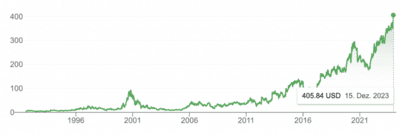 Chart Vertex