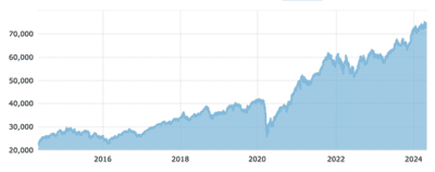 BSE Sensex Index