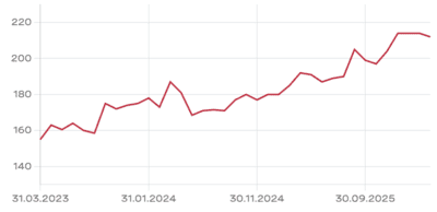 Chart Espace Real Estate Mar26