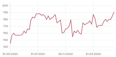 Chart Espace Real Estate Mar 25