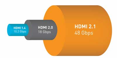 Пропускная способность разных версий HDMI. Пропускная способность разных версий HDMI.