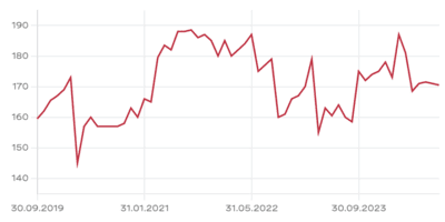 Chart Espace Real Estate