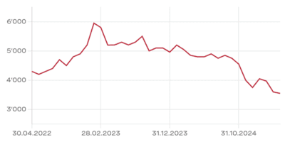 Chart Resort Bad Ragaz
