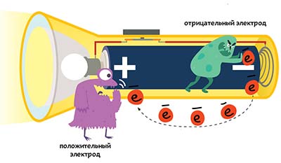 Разница между Током и Напряжением