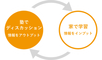 坪田塾の「教えない」指導とは？ビリギャル式・対話型の学習法を解説