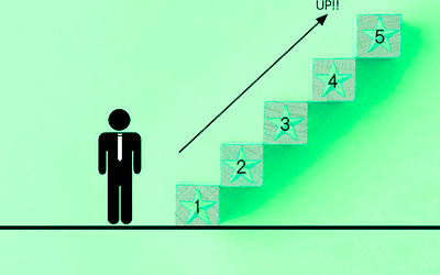 Bid Review Methodology