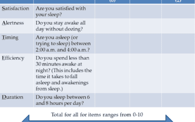 Do You Know The Five Beasts of Sleep?