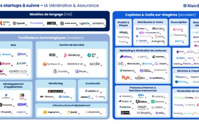 UncovAI recognized among Top 100 Generative AI & Insurance Startups by Klein Blue – and ranked in the Top 3 Compliance Startups of 2025!