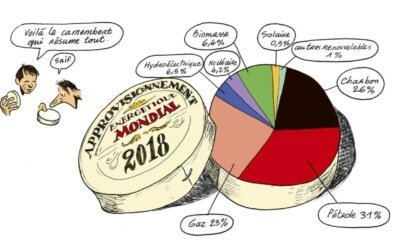 La nucléarité du climat