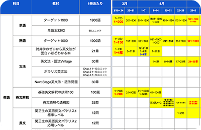 スタディコーチの料金表をチェック！入会金・月謝・コース・他塾と徹底比較