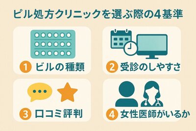 ピルを処方してもらえるクリニックを選ぶ際の4つの基準