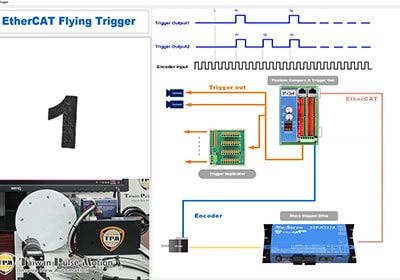 EtherCAT Flying Trigger Solution (EthereCAT 飛拍方案)