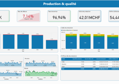 Power BI - KPI production & qualité