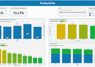 Power BI - KPI productivité