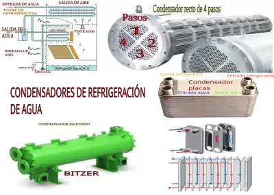 Condensadores de agua