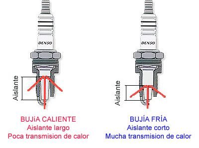 cambio de bujias cerca de mi