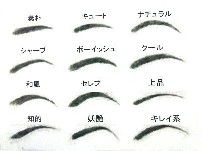 様々な眉毛の形とイメージが書かれた画像