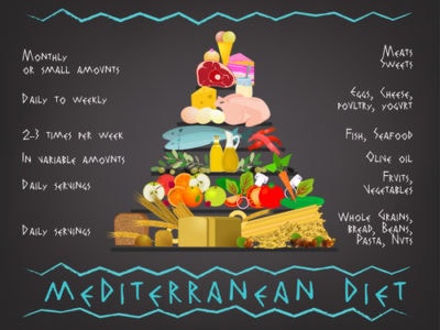 Mediterranean Diet