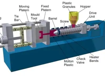 Polyurethane Casting vs Injection Molding: How to Choose