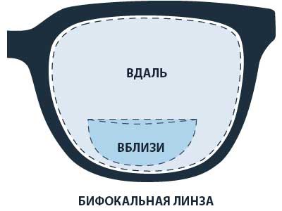 линза