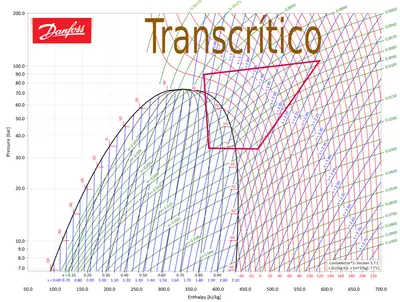 Diagrama CO2