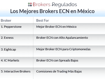 los mejores brokers ecn mexico list