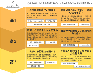 総合型選抜はオンライン塾で合格できる？おすすめ塾と失敗しない選び方【2026年】
