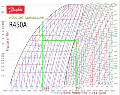 Refrigerante R450A