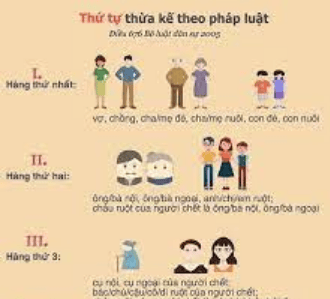 Thủ tục phân chia thừa kế theo luật mới nhất 2021