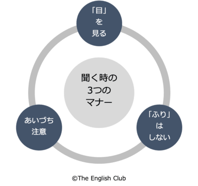 聞くときの3つのマナー