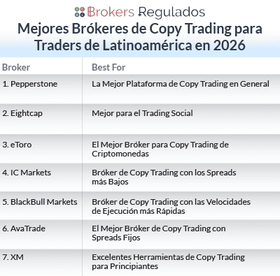 mejores brókeres de copy trading para traders de latinoamérica en 2026 list