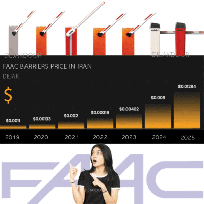 قیمت راهبند فک FAAC