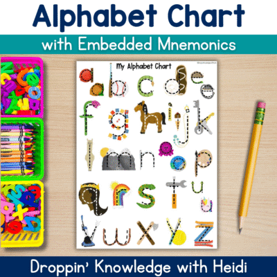 Alphabet Chart with Embedded Mnemonics - Science of Reading