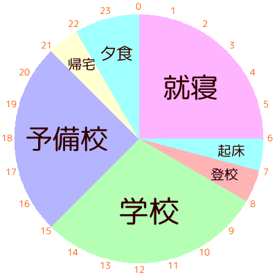 【必見】早稲田大学に合格した！英語の勉強法と勉強時間をマネすることは良いことだ！