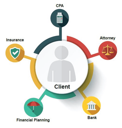 Life Planning spoke and wheel infographic.