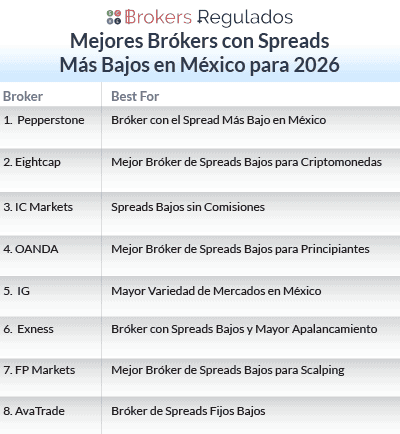 mejores brokers con spreads mas bajos en mx para 2026 list